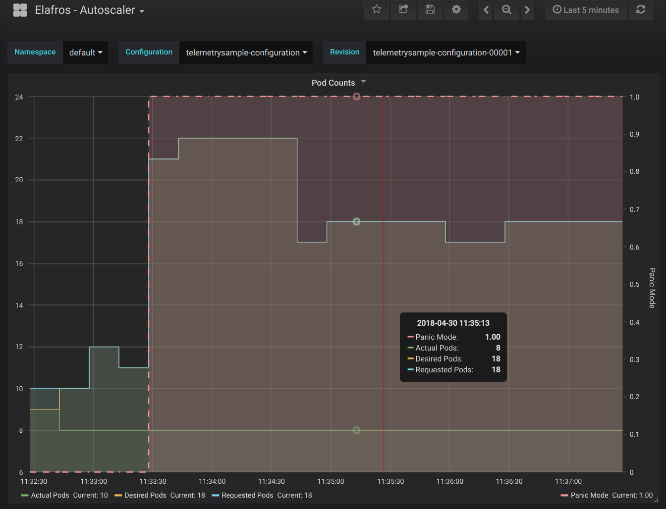 Knative Serving - Autoscaler