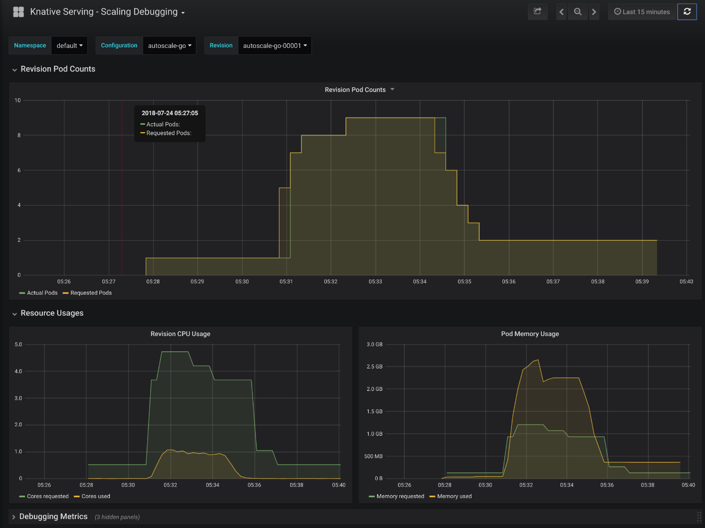 scale dashboard